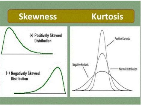 Perbedaan Antara Skewness Dan Kurtosis Dengan Grafik Perbandingan Hot