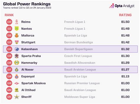 introducing power rankings  club ranked opta analyst