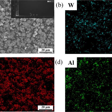 Microscopic Morphology And Eds Maps Of The Al2o3cuw80 Composite A