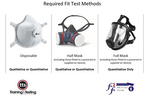 What Is A Face Fit Test Training Testing Services Tts