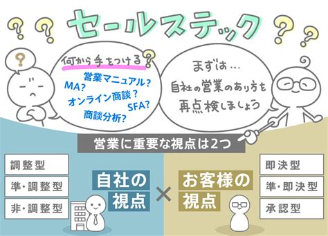 あなたの会社に効く！ 「セールステック」の探し方：どこから手をつければいいのか（1 4 ページ） Itmedia ビジネスオンライン