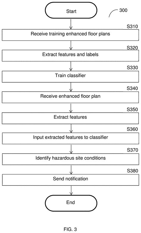 Techniques For Identifying Hazardous Site Conditions In Geo Localized