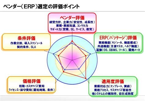 契約候補のitベンダー決定 その評価のポイント － 提案内容を確認・評価し契約先ベンダーを決定 「最高のゴール」を目指して！