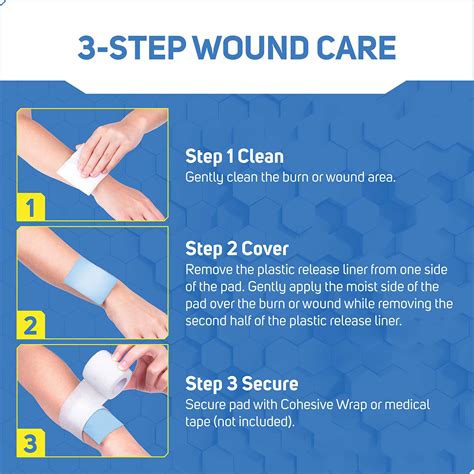 Wound Care Steps