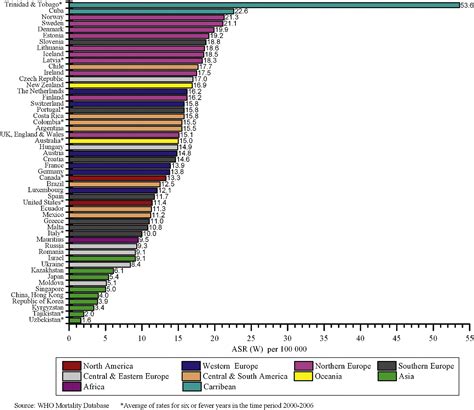 International Variation in Prostate Cancer Incidence and Mortality