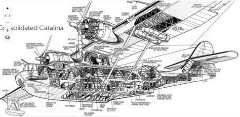 Catalina | US Navy Aircraft