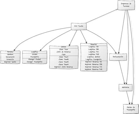 Bitacoreando Poo Diagrama De Clases
