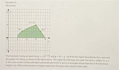 Solved Question Points The Functions F And G Are Chegg