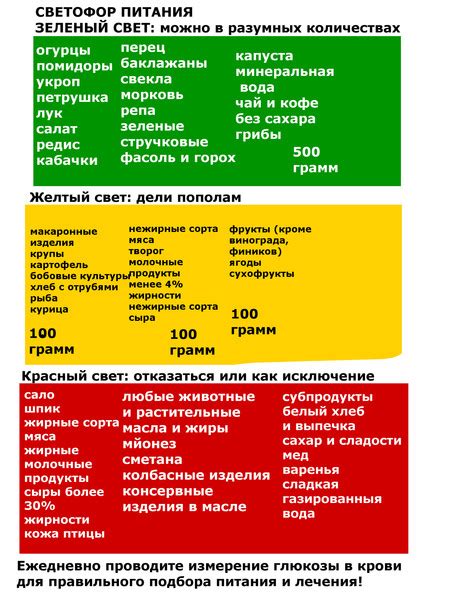 Питание при диабете | Ответы Mail