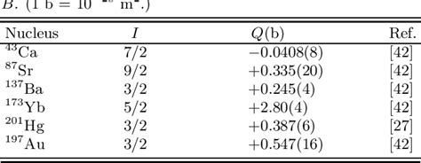 Table I From Quadrupole Moments And Hyperfine Constants Of Metastable