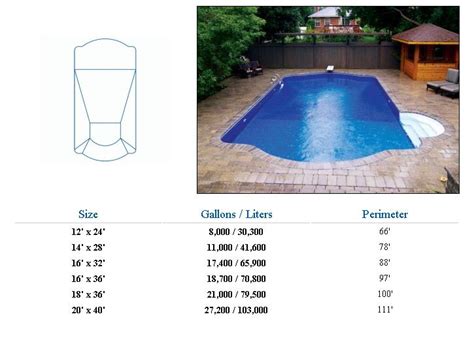 How Big Is A 14 000 Gallon Pool At Rocio Wilds Blog