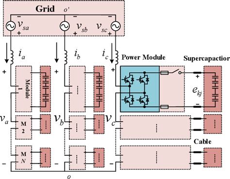 Figure 1 From A Novel Energy Type SVG With Grid Forming Control For