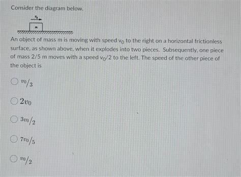 Solved Consider the diagram below. An object of mass m is | Chegg.com