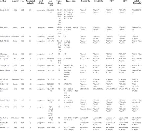 Frontiers Accuracy Of Novel Urinary Biomarker Tests In The Diagnosis