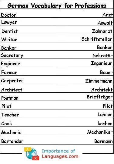 Learn Basic German Language - German Language Basics Guide German ...