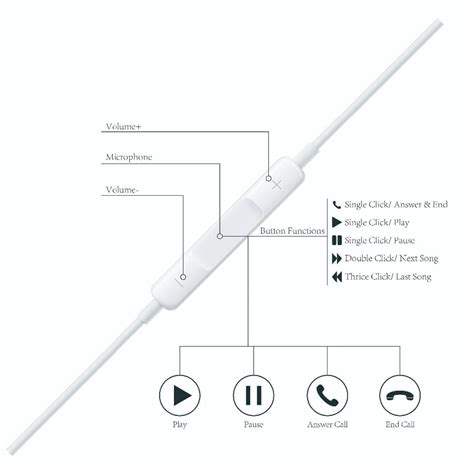 3.5mm EarPods compatible with Apple - Gadgets Store