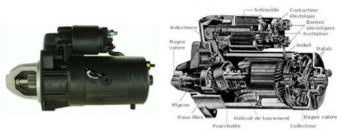 Démarreur voiture Fonctionnement panne réparer ou changer