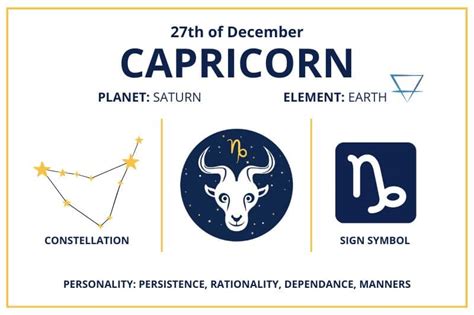 Zodiac Calendar December 27 - Happy Birthday Capricorn!