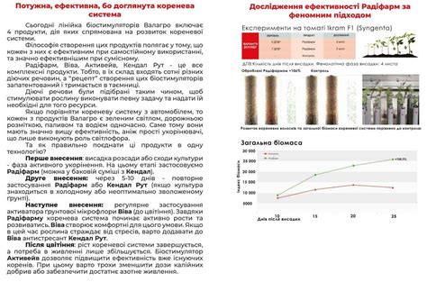 Радіфарм (Radifarm) 1 л, біостимулятор росту кореневої системи ...