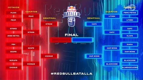 Choque Se Consagró Bicampeón Nacional Del Reb Bull Batalla Perú 2022