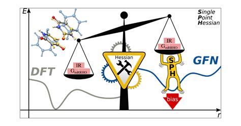 Single Point Hessian Calculations For Improved Vibrational Frequencies