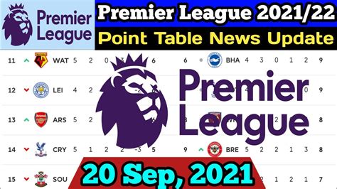 English Premier League Point Table Update 20 Sep 2021 EPL Point Table