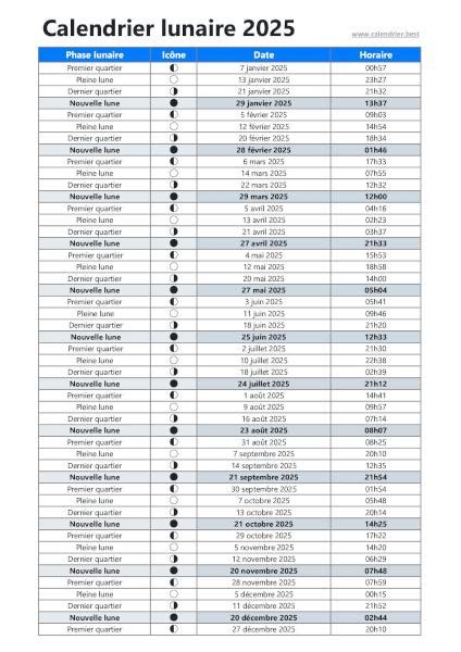 Calendrier Lunaire 2025 Guide Complet Des Phases Lunaires