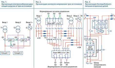 Рациональная схема АВР 0,4 кВ