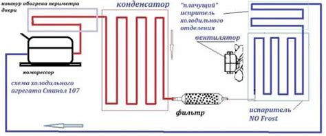 холодильник индезит мотор работает но не морозит в чем причина