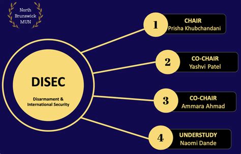DISEC