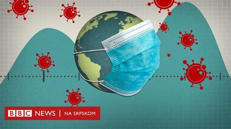 Korona virus Da li možemo da očekujemo drugi talas BBC News na srpskom