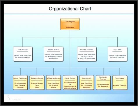 6 Free organizational Chart software - SampleTemplatess - SampleTemplatess