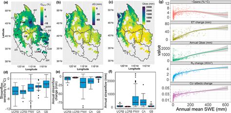 A Spatial Distribution Of Longterm Averaged Annual Runoff