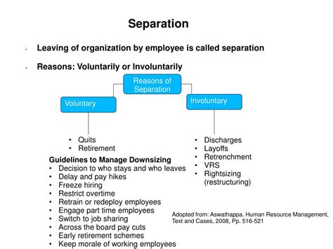 Ppt Chapter 21 Managing Separations And Rightsizing Powerpoint