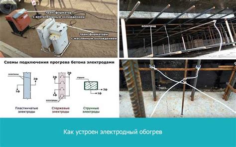 Прогрев бетона электродами: инновационная технология для повышения ...