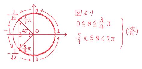 【高校数学Ⅱ】「三角関数cosθの不等式」 練習編 映像授業のtry It トライイット