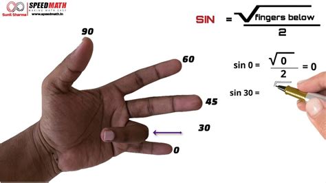 Exact Trigonometric Values Using Hand Trick Youtube