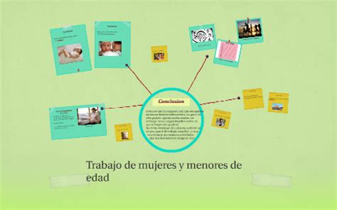 Trabajo De Mujeres Y Menores De Edad By Qaty Salazar On Prezi