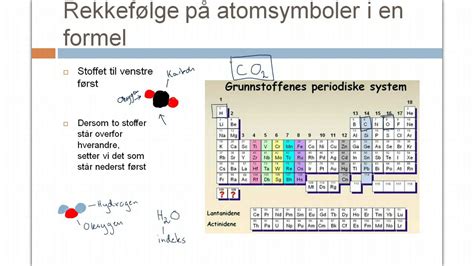 Navn Og Formel På Kjemiske Forbindelser Youtube