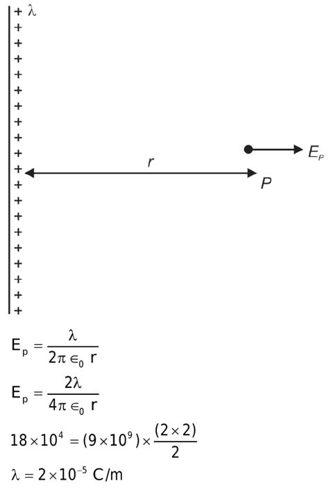 An Infinite Line Charge Produces A Field Of 18 × 104 Nc At A Distance