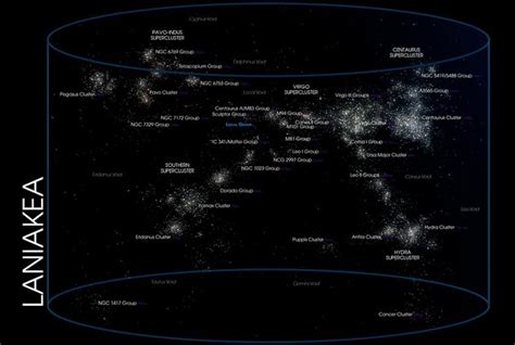 What is a super cluster? Does our Galaxy belong to a super cluster? - Quora