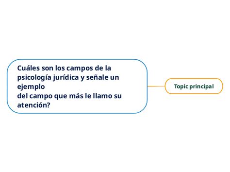 Cuáles son los campos de la psicología jur Mind Map