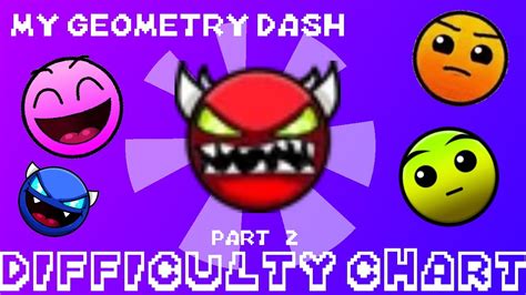 My Geometry Dash Difficulty Chart Part 2 Youtube