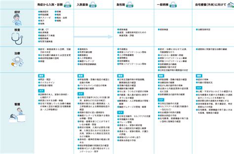 呼吸器看護で大切なことは？ 看護roo カンゴルー