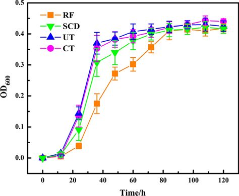 Biomass Characterization Test Chart Download Scientific Diagram