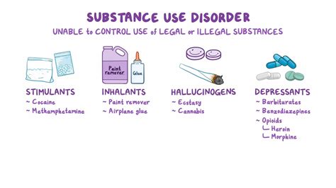 Substance Use Disorder Medications And Illicit Drugs Nursing Osmosis