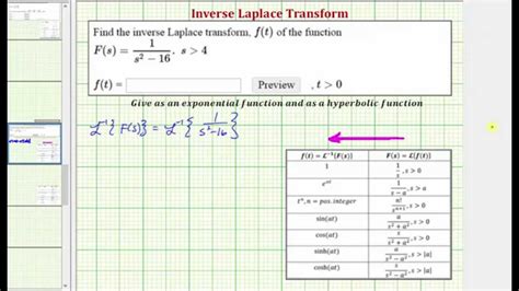 Find Inverse Laplace Transforms Sinh At And E At Youtube