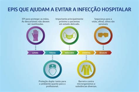 Safenation Infec O Hospitalar Dicas E Equipamentos De Prote O Para