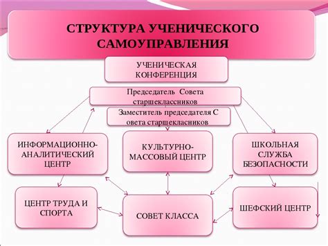 Сайт школы МБОУ СОШ №15 г.Сергиев Посад - Школьное ученическое ...