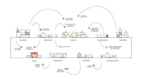 New Villages Are The Future Of Dementia & Alzheimer's Care - Assistive ...